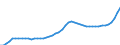 Indicator: Housing Inventory: Active Listing Count: Windsor County, VT
