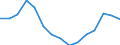 Indicator: Housing Inventory: Active Listing Count: r Windsor County, VT