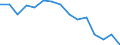 Indicator: Housing Inventory: Active Listing Count: as a Percentage of Households with Children (5-year estimate) in Windsor County, VT