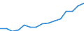 Indicator: Housing Inventory: Active Listing Count: eted an Associate's Degree or Higher (5-year estimate) in Windsor County, VT