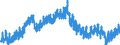 Indicator: Housing Inventory: Active Listing Count: VT