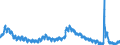 Indicator: Housing Inventory: Active Listing Count: 