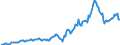 Indicator: Housing Inventory: Average Listing Price: in Windsor County, VT