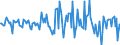 Indicator: Housing Inventory: Average Listing Price: Month-Over-Month in Windsor County, VT