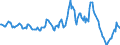 Indicator: Housing Inventory: Average Listing Price: Year-Over-Year in Windsor County, VT