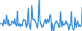 Indicator: Market Hotness:: Listing Views per Property in Windsor County, VT