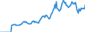 Indicator: Market Hotness:: Page View Count per Property Versus the United States in Windsor County, VT