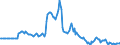 Indicator: Market Hotness:: Listing Views per Property in Windsor County, VT