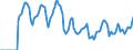 Indicator: Market Hotness:: Median Days on Market in Windsor County, VT