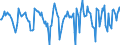 Indicator: Market Hotness:: Median Days on Market in Windsor County, VT