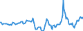 Indicator: Market Hotness:: Median Days on Market in Windsor County, VT