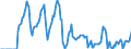 Indicator: Market Hotness:: Median Days on Market Versus the United States in Windsor County, VT