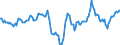 Indicator: Market Hotness:: Median Days on Market Day in Windsor County, VT