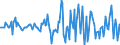 Indicator: Market Hotness:: Median Listing Price in Windsor County, VT