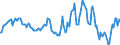 Indicator: Market Hotness:: Median Listing Price in Windsor County, VT