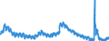 Indicator: Unemployed Persons in Windsor County, VT: 