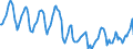 Indicator: Housing Inventory: Median Days on Market: in Windsor County, VT