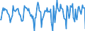 Indicator: Housing Inventory: Median Days on Market: Month-Over-Month in Windsor County, VT