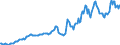 Indicator: Housing Inventory: Median: Listing Price in Windsor County, VT