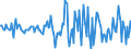 Indicator: Housing Inventory: Median: Listing Price Month-Over-Month in Windsor County, VT