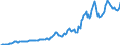 Indicator: Housing Inventory: Median: Listing Price per Square Feet in Windsor County, VT