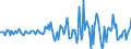 Indicator: Housing Inventory: Median: Listing Price per Square Feet Month-Over-Month in Windsor County, VT