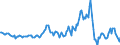 Indicator: Housing Inventory: Median: Listing Price per Square Feet Year-Over-Year in Windsor County, VT