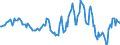 Indicator: Housing Inventory: Median: Listing Price Year-Over-Year in Windsor County, VT