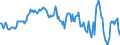 Indicator: Housing Inventory: Median: Home Size in Square Feet in Windsor County, VT
