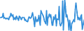 Indicator: Housing Inventory: Median: Home Size in Square Feet Month-Over-Month in Windsor County, VT