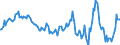 Indicator: Housing Inventory: Median: Home Size in Square Feet Year-Over-Year in Windsor County, VT