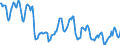 Indicator: Housing Inventory: Active Listing Count: in Alexandria City, VA