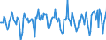Indicator: Housing Inventory: Active Listing Count: Month-Over-Month in Alexandria City, VA