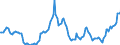 Indicator: Housing Inventory: Active Listing Count: Year-Over-Year in Alexandria City, VA