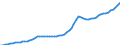 Indicator: Housing Inventory: Active Listing Count: Alexandria city, VA