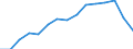 Indicator: Housing Inventory: Active Listing Count: estimate) in Alexandria city, VA