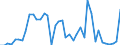 Indicator: Housing Inventory: Active Listing Count: ed by Building Permits for Alexandria City, VA