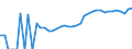 Indicator: Housing Inventory: Active Listing Count: city, VA
