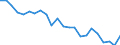 Indicator: Housing Inventory: Active Listing Count: y, VA