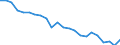 Indicator: Housing Inventory: Active Listing Count: lexandria city, VA