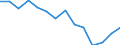 Indicator: Housing Inventory: Active Listing Count: n Alexandria city, VA