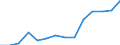 Indicator: Housing Inventory: Active Listing Count: estimate) in Alexandria city, VA