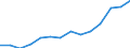 Indicator: Housing Inventory: Active Listing Count: imate) in Alexandria city, VA