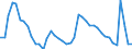 Indicator: Housing Inventory: Active Listing Count: A