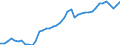 Indicator: Housing Inventory: Active Listing Count: , VA
