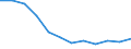 Indicator: Housing Inventory: Active Listing Count: year estimate) for Alexandria city, VA (DISCONTINUED)