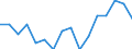 Indicator: Housing Inventory: Active Listing Count: g in Alexandria City, VA