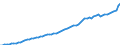 Indicator: Housing Inventory: Active Listing Count: a city, VA