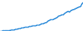 Indicator: Housing Inventory: Active Listing Count: 