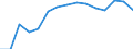 Indicator: Housing Inventory: Active Listing Count: (5-year estimate) Index for Alexandria city, VA